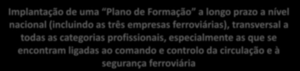 BALANÇO GERAL: O QUE FALTA FAZER DO MUITO QUE JÁ FOI FEITO ÁREAS SUPERVENIENTES A NÍVEL DAS OPERAÇÕES E DA EXPLORAÇÃO FERROVIÁRIA 12 ÁREAS FORMAÇÃO PROFISSIONAL MEDIDAS A TOMAR Implantação de uma