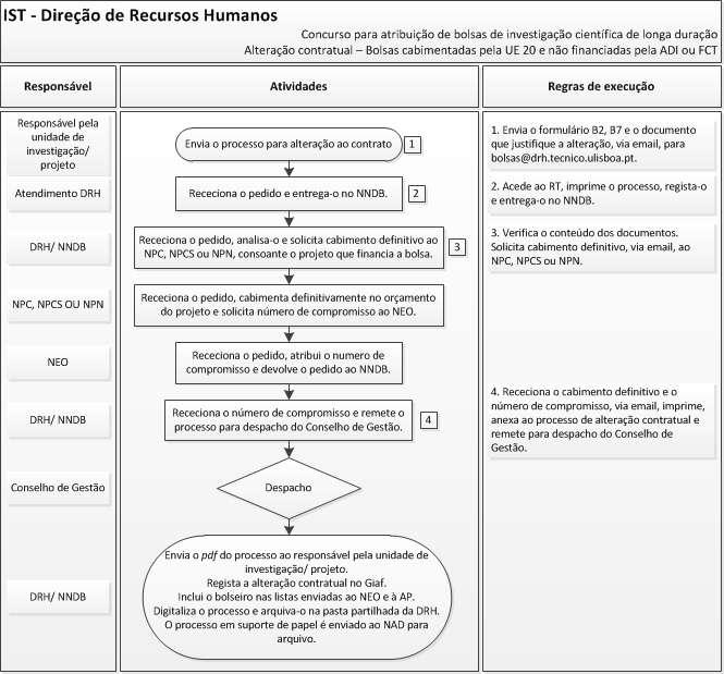 Capítulo: 2 - Núcleo de Não Docentes e Bolseiros