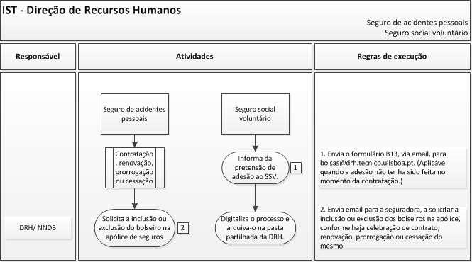 Capítulo: 2 - Núcleo de Não Docentes e Bolseiros