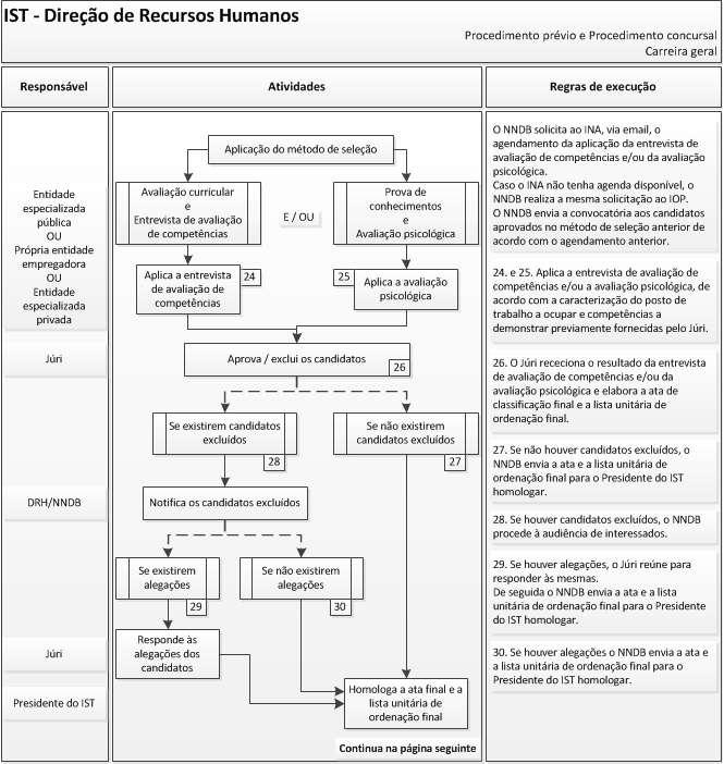 Capítulo: 2 - Núcleo de Não Docentes e