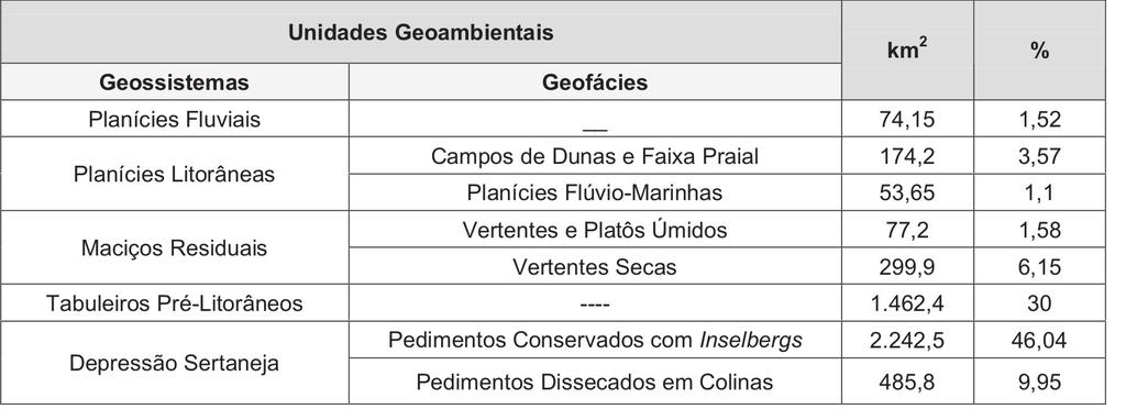 para o tema desse novo campo e calculamos a média aritmética dividindo o valor obtido por 5 (cinco), número total de classes. O resultado correspondeu à vulnerabilidade ambiental da RMF.