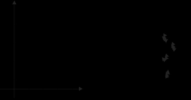 Sejam os conjuntos A={1,2,3,4} e B={2,4,6,8}.