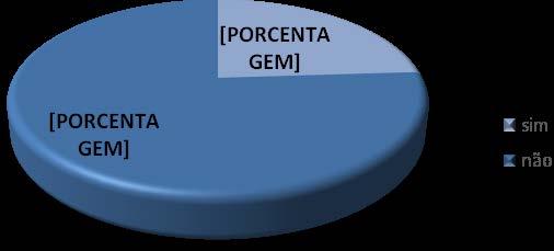 bairros residenciais o lixo é recolhido em dias alternados como o gráfico 03 exibe. sim não Gráfico 3.