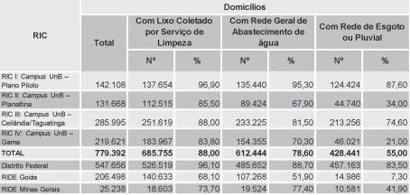 Tabela 4: RICs Condições de habitabilidade dos domicílios em 2000 Plano de Expansão Fonte: IBGE, Senso Demográfico 2000.