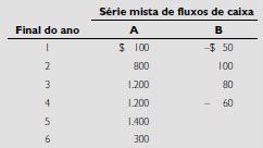 Padrões básicos de fluxo de caixa O fluxo de caixa sejam entradas ou saídas de uma empresa pode ser