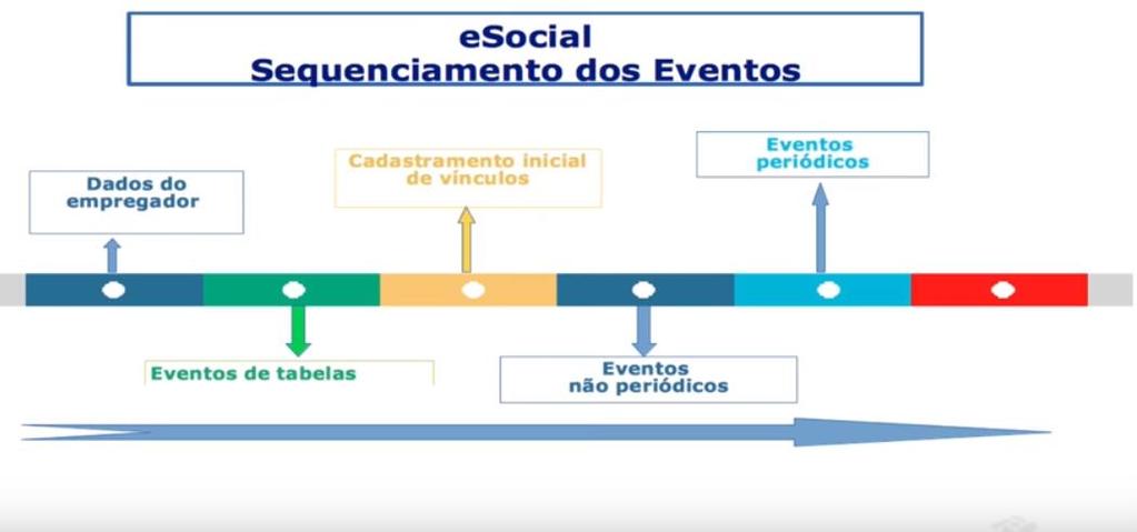 esocial