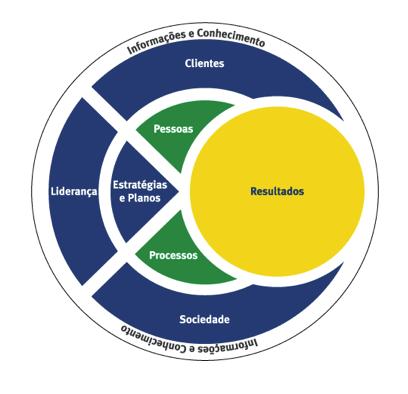 Critério 4 - Sociedade: este critério trata da identificação dos impactos ambientais decorrentes dos produtos, processos e instalações da empresa e ainda da sua prática de ações relativas à