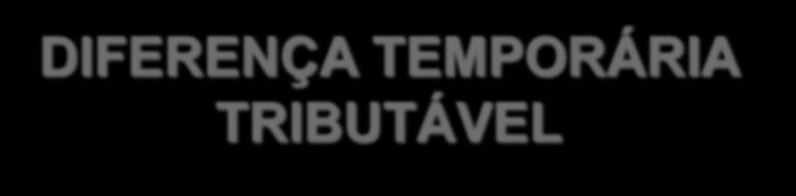 DIFERENÇA TEMPORÁRIA TRIBUTÁVEL Exemplo Ganho de capital Ganhos de capital registrados contabilmente na demonstração