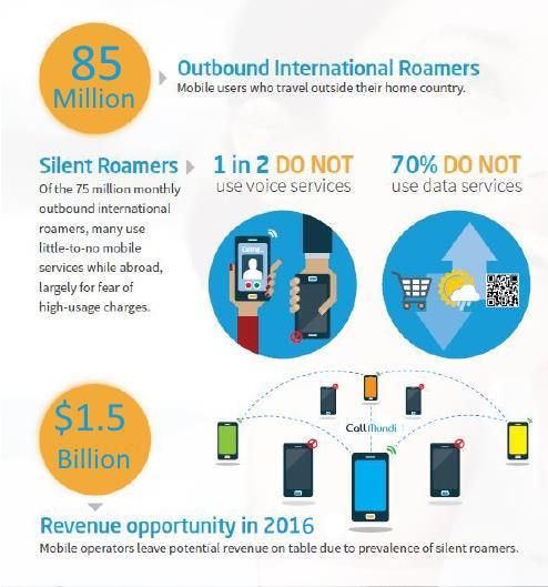 O Mercado de Roaming The Silent Roamer É sempre recomendado pelo seu operador desligar Roaming de dados e verificar os preços de roaming antes de viajar para evitar qualquer surpresa na