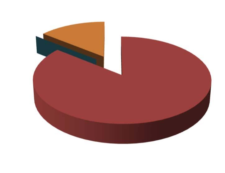 DISTRIBUIÇÃO DA CARTEIRA DE INVESTIMENTO / POR LIMITE DE APLICAÇÃO RENDA FIXA www.atuarialconsultoria.com.