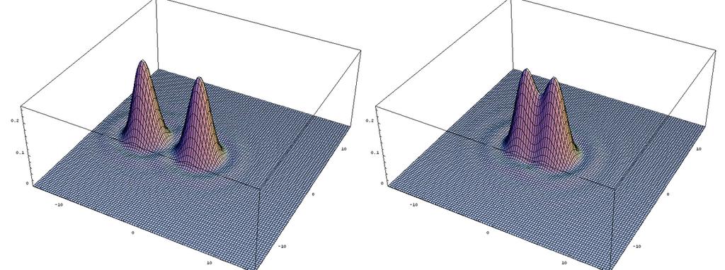 Separação angular R (análise tridimensional). https://sites.ualberta.
