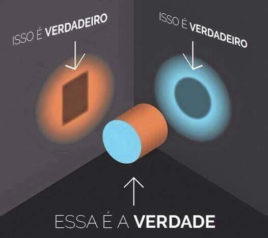 Qual projeção é a correta?