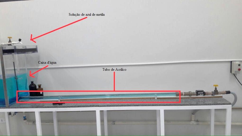 Foram utilizados os seguintes materiais, o equipamento para experimento de Reynolds, água adicionado azul de metileno para melhorar a visualização dos regimes, e um cronometro para indicar o tempo de