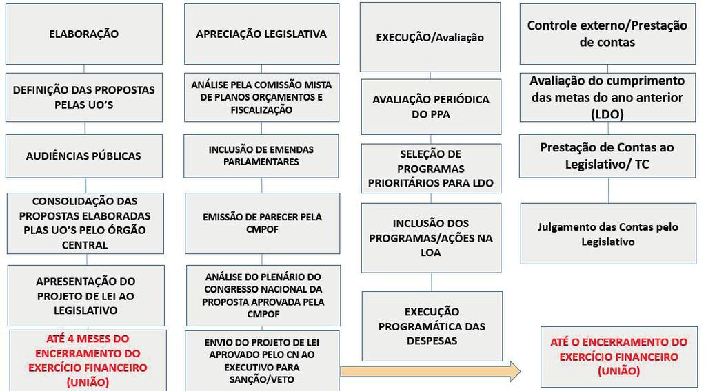 ADMINISTRAÇÃO FINANCEIRA E ORÇAMENTÁRIA- CGM NITERÓI (E) Orçamento Anual. 18. (Agente Adm.