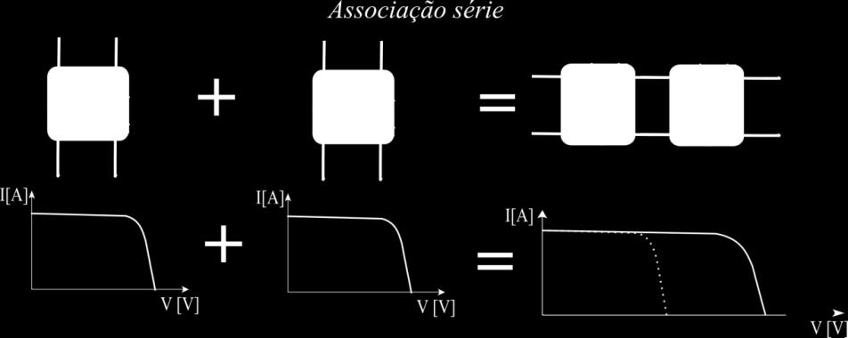 20 I ph (T, G) = [ I ph,0 + K I. (T T 0 ) G 0 G ] (2.2) I r = I r,0 + K I. ( T 3 ). e [q.eg n.k.(1 T 1 )] (2.3) T 0 T 0 Onde: K I Constante corrente temperatura.