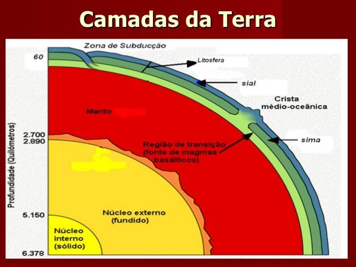 ROCHAS ÍGNEAS - DEFINIÇÃO A palavra ígnea vem do latim ignis que significa fogo.