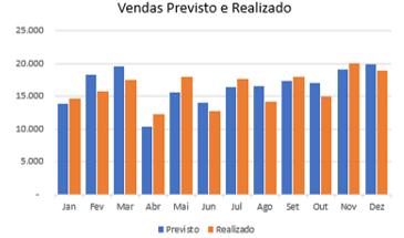 MS Project Excel e similares 6.