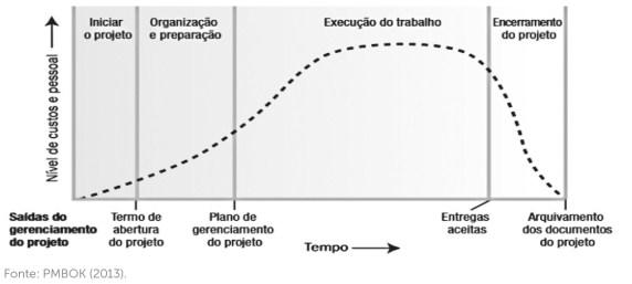 SEÇÃO 1.4: Planejamento do Projeto Suponha que você vai coordenar um projeto de instalação de uma filial da sua empresa na cidade do Rio de Janeiro.