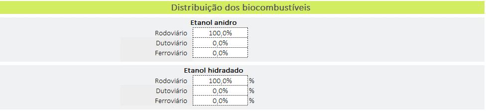 Distribuição dos biocombustíveis Preenchimento sempre com dados PRIMÁRIOS Informar % do volume de cada