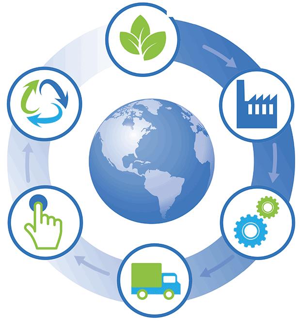 Avaliação do Ciclo de Vida Técnica de gestão ambiental que envolve a compilação e avaliação das entradas, saídas e dos impactos ambientais potenciais de um sistema de produto ao