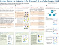 linkid=167738&clcid=0x416) Arquiteturas de pesquisa de design do Microsoft SharePoint Server 2010 Descreve as etapas de design iniciais para determinar um design básico de uma arquitetura de