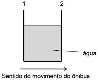 a) a absorção de energia é máxima no equador b) este modelo explica porque nesta data do ano é inverno no hemisfério Norte c) este modelo explica porque nesta data do ano é verão no hemisfério Sul d)