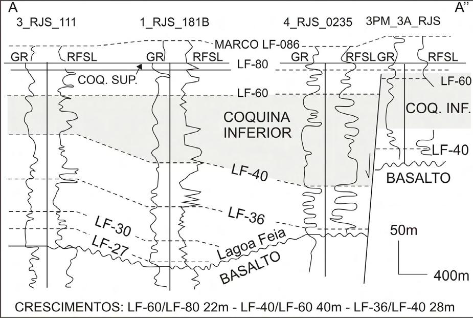 Figura 3.4 Seção Estratigráfica AA, Campo de Pampo. Datum marco LF-80 (modificado de Horschutz & Scuta, 1992).