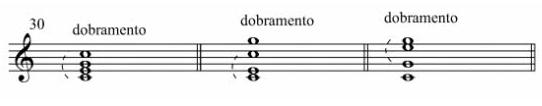 3. Conceitos Básicos de Harmonia Dobramento A disposição de tríades a 4 vozes se forma com o dobramento de uma de suas notas,