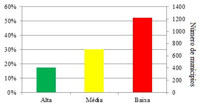 Conselho Nacional de Justiça n. 215, de 16 de dezembro de 2015 (CNJ, 2015).