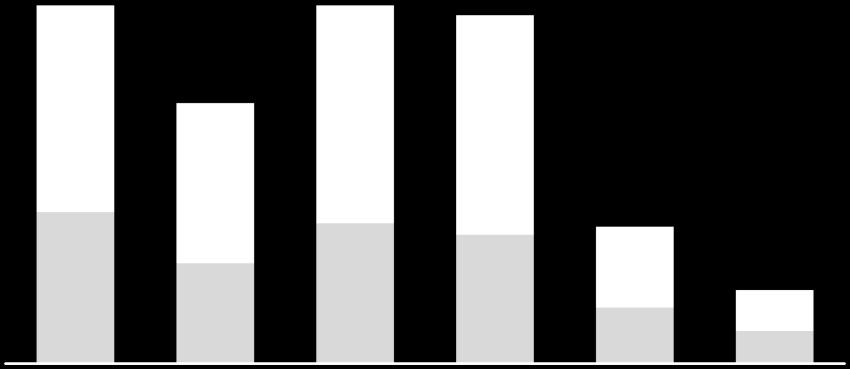 corporativa. B3 NYSE Data CPFE3 IEE IBOV Data CPL DJBr20 Dow Jones 30/06/2018 R$ 21,67 38.562 72.763 30/06/2018 $ 11,08 18.614 24.271 31/03/2018 R$ 24,91 41.445 85.366 31/03/2018 $ 15,00 25.170 24.