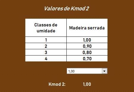Os primeiros valores escolhidos são os correspondentes ao Kmod 1 (Figura 8) e Kmod 2 (Figura 9), relativos às classes de carregamento e umidade, respectivamente.