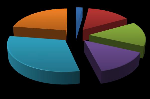 1.2. Papel 2 Tabela 2 - Quantitativos de papel enviados no 1º trimestre para as Estações de Triagem de Lustosa e Mês Castelo Paços de Paiva Ferreira TOTAL Janeiro 10,02 41,19 38,32 41,13 81,66 61,72