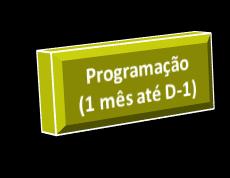 O Processo Decisório da Operação (1) as 4 camadas Sistema