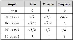 Colégio XIX de Março Educação do jeito que deve ser 2018 2ª PROVA SUBSTITUTIVA DE FÍSICA Aluno(a): Nº Ano: 2º Turma: Data: 12/09/2018 Nota: Professor(a): Miguel Valor da Prova: pontos Orientações