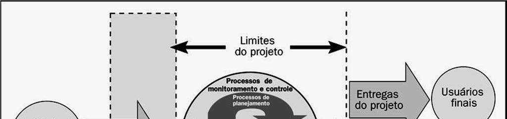 Limites dos Projetos Ref.