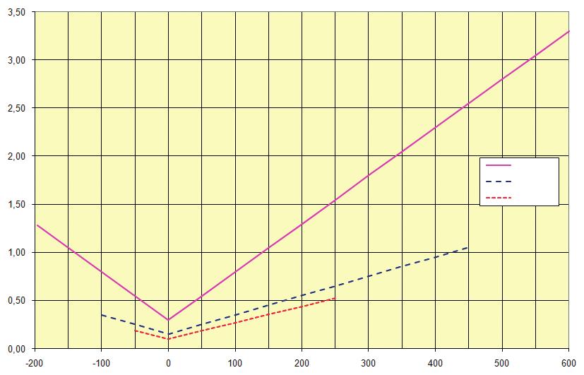 Valores de resistência e valores de tolerância com temperaturas selecionadas (Pt100) Valor de tolerância IEC 60751: 2008 para