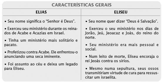 outros santos homens que honraram o caminho daqueles autênticos profetas do Senhor.