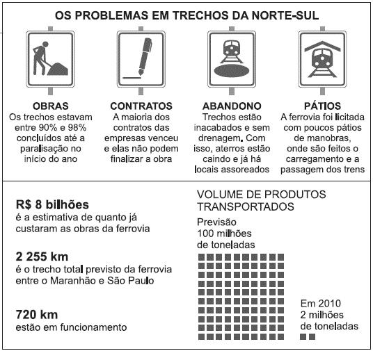 Sua importância hoje se justifica pelo fato de permitir escoar a) somente produtos da Região Amazônica.