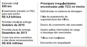 Raio X do trecho entre Palmas(TO) e Tocantins(GO) É uma obra crucial para viabilizar o bilionário pacote de concessões de ferrovias que o governo pretende leiloar no segundo semestre.