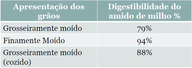 Tamanho de partícula - MOAGEM Uniformidade das