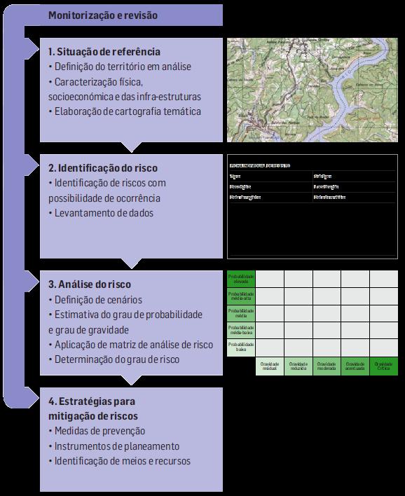 ❸ METODOLOGIA Fonte: ANPC (2008) -