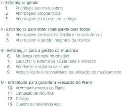 CONSTRUÇÃO A construção do PNS 2011-16 teve como pontos de partida: i) reflexão sobre ganhos e insuficiências decorrentes da elaboração e implementação do PNS anterior (2004-10) que incluiu a