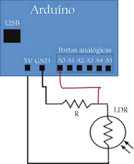 Figura 3: Esquema do circuito de detecção.