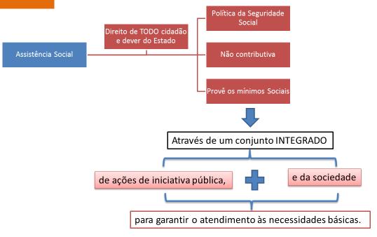 Olá pessoal do Social Concursos! Forte nos estudos?