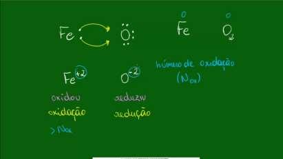 TECNOLOGIA DO FERTILIZANTE Valores de fósforo remanescente de amostras dos solos sem redução (N) e submetidas a redução com sacarose (S), com oxalato de amônio (Ox) e com