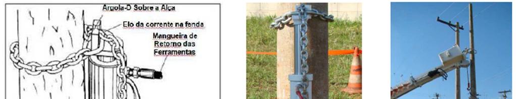 Tecnologia Saca postes hidráulico Principais características do equipamento: - Evita o esforço do trabalhador em escavar