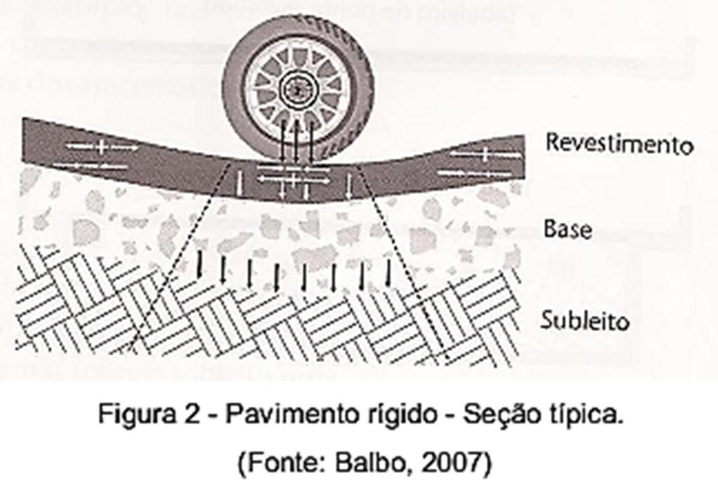 PAVIMENTOS RÍGIDOS (Kgf/cm²) 1 cm No caso dos pavimentos rígidos, o coeficiente de recalque da camada em que se apoia o pavimento tem influência decisiva nas tensões que se desenvolvem no concreto