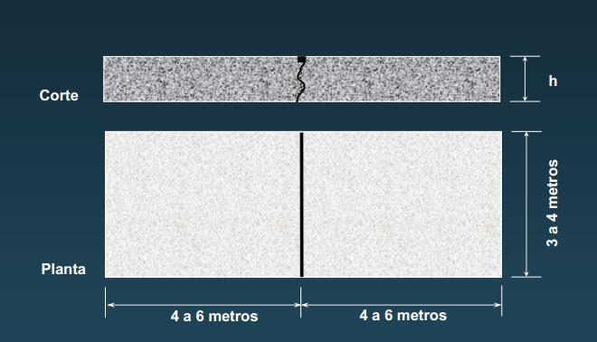 PAVIMENTO DE CONCRETO