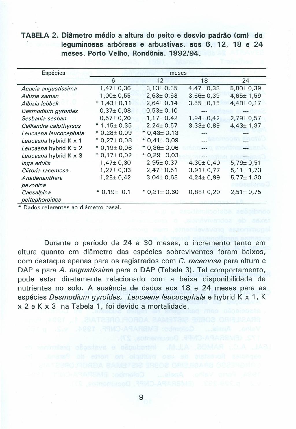 TABELA 2. Diâmetro médio a altura do peito e desvio padrão (em) de leguminosas arbóreas e arbustivas, aos 6, 12, 18 e 24 meses. Porto Velho, Rondônia. 1992/94.