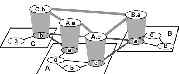 Inter-AS routing Internet inter-as routing: BGP BGP (Border Gateway Protocol): é opadrãodefato para uso na Internet Algoritmo Path Vector : similar ao protocolo Distance Vector cada Border